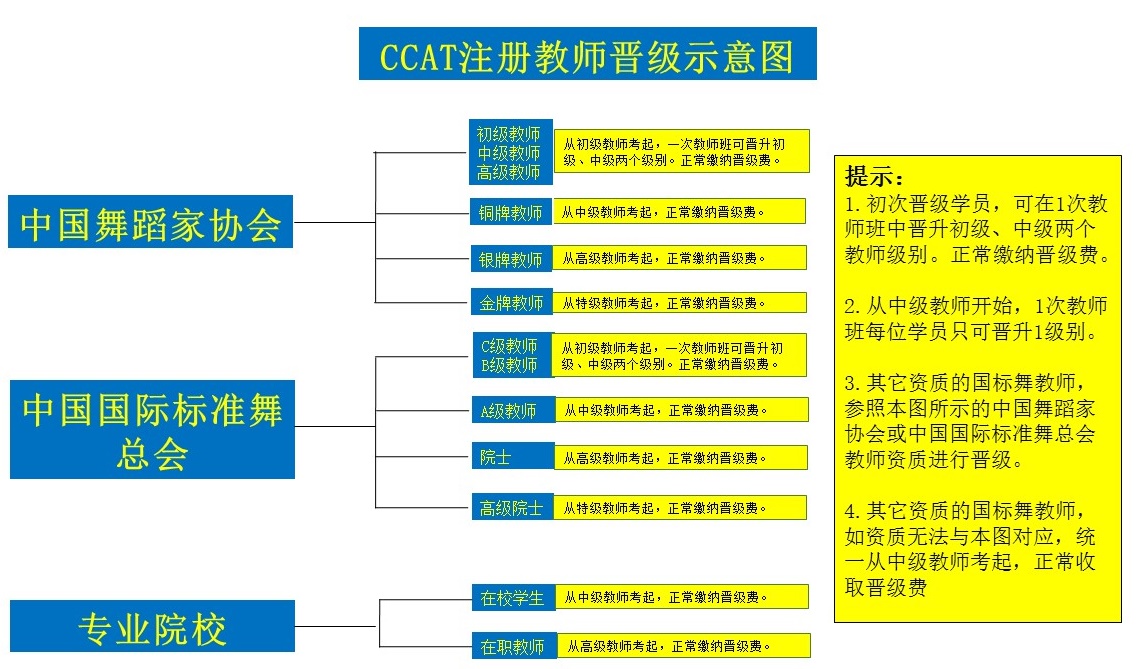 4.教师晋级对照表.JPG