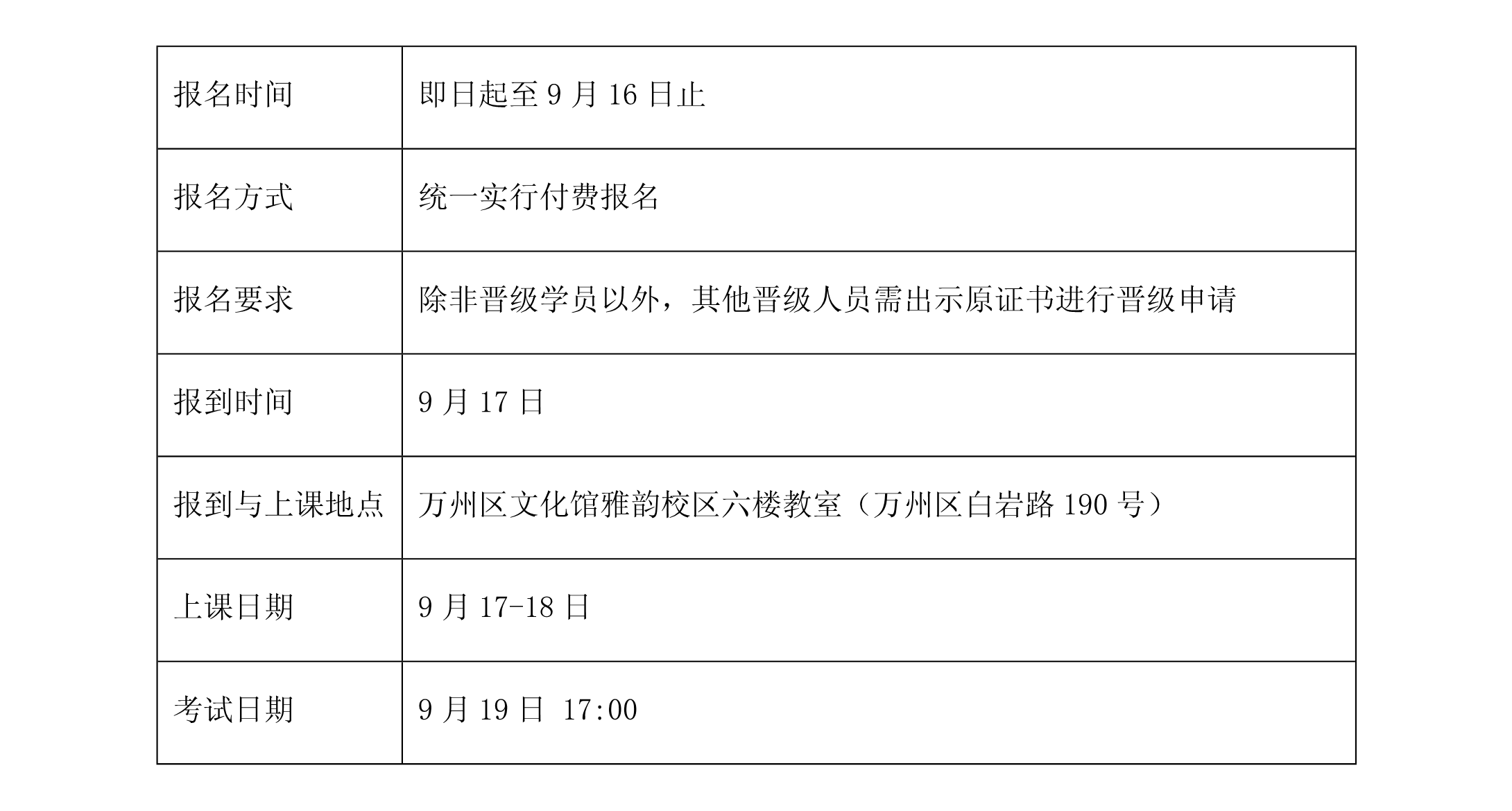 第23期CCAT注册教师中级培训班（中国·重庆）(图3)