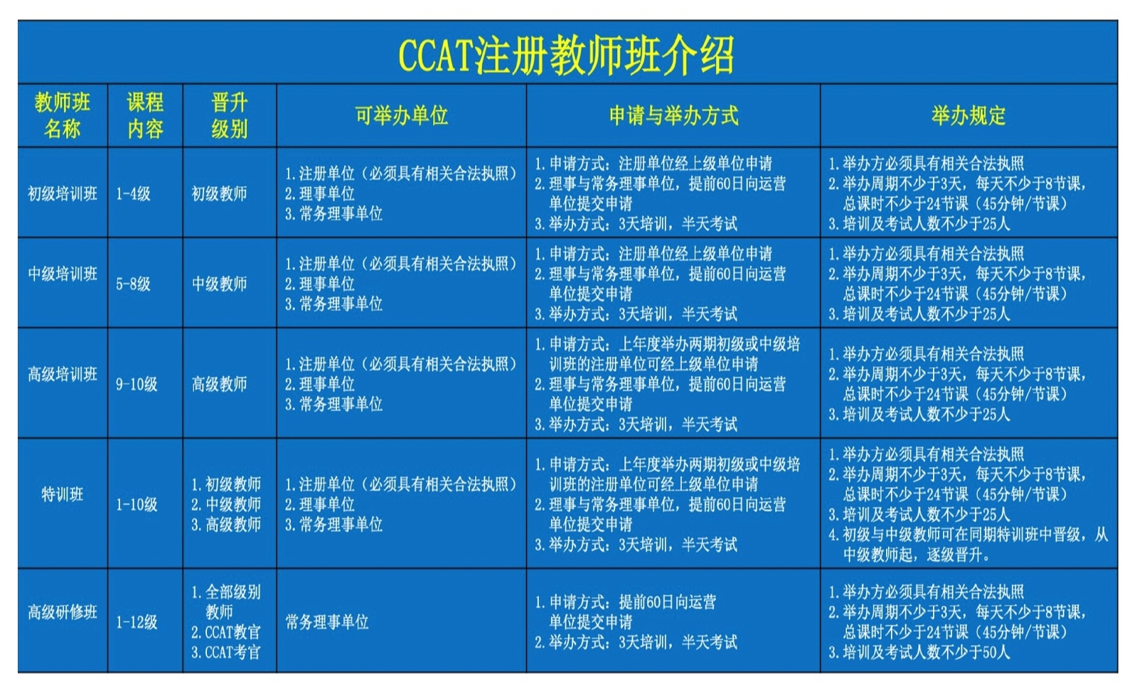 CCAT2018版汇编【2019修订】21.jpg